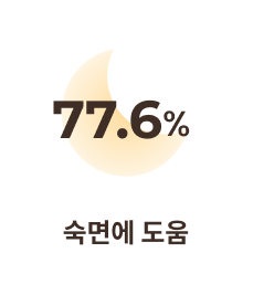 빼기명상이 효과-수면에도움-통계이미지