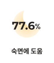 빼기명상이 효과-수면에도움-통계이미지