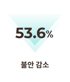 빼기명상이 효과-불안감소-통계이미지