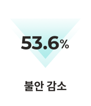 빼기명상이 효과-불안감소-통계이미지