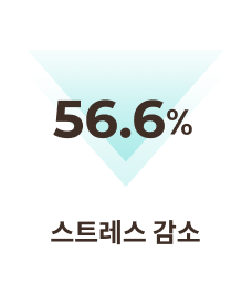 빼기명상이 효과-스트레스감소-통계이미지
