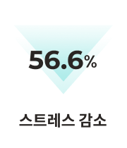 빼기명상이 효과-스트레스감소-통계이미지